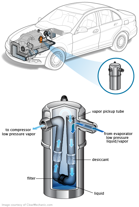 See U3740 repair manual